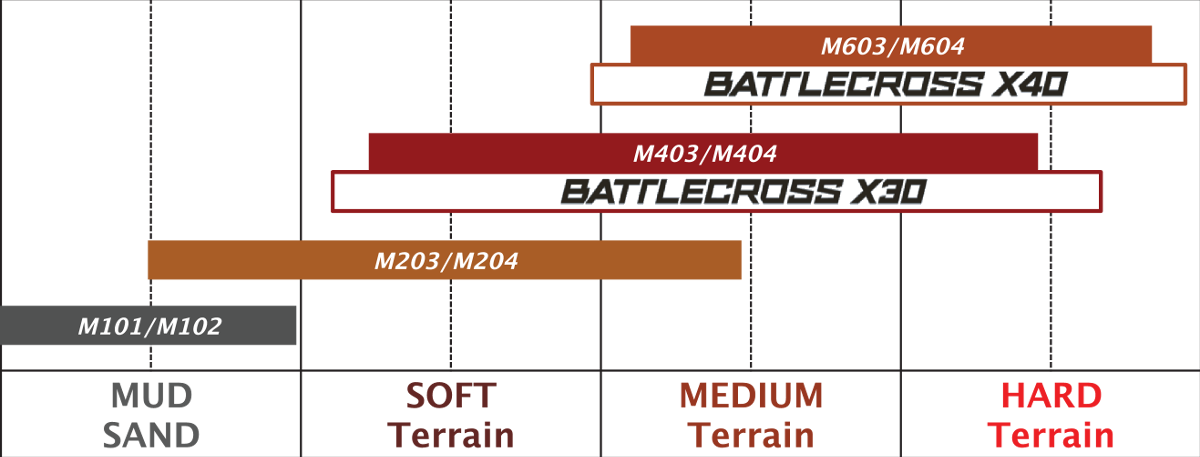 Bridgestone Tire Battlecross X20 - Rear