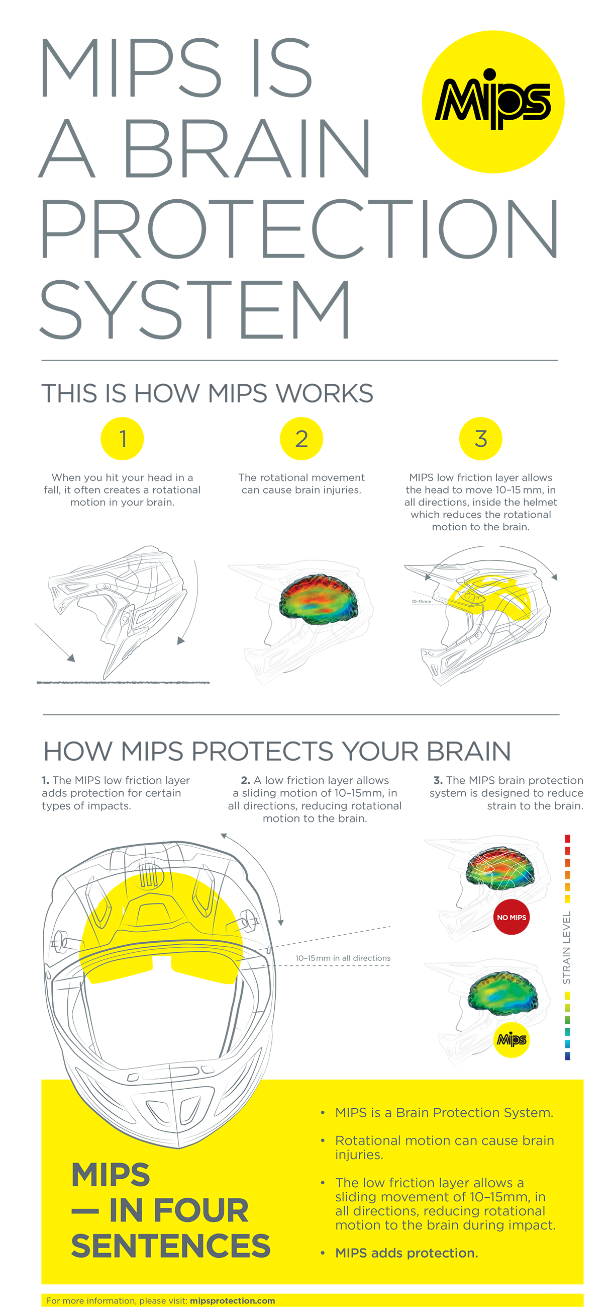 Z1R F.I. Helmet - Lumen - MIPS? - Iridescent - XL 0110-7805